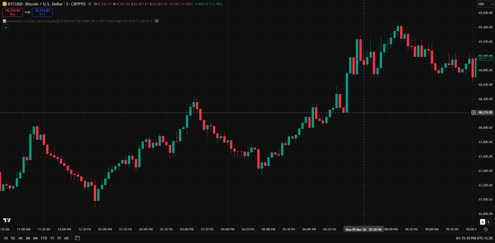 Raw chart without indicators