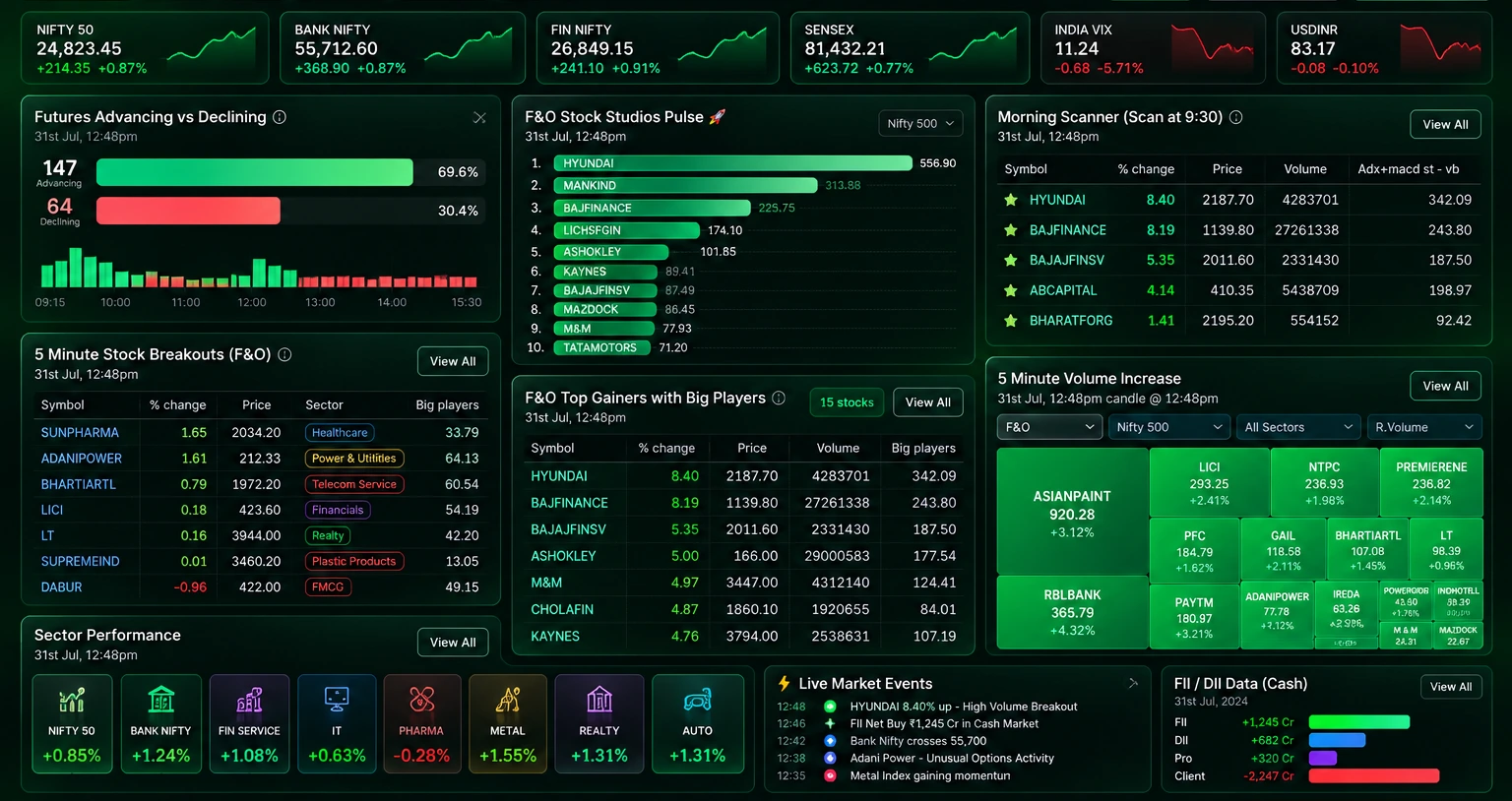 Stock Studios — Chartink Dashboard
